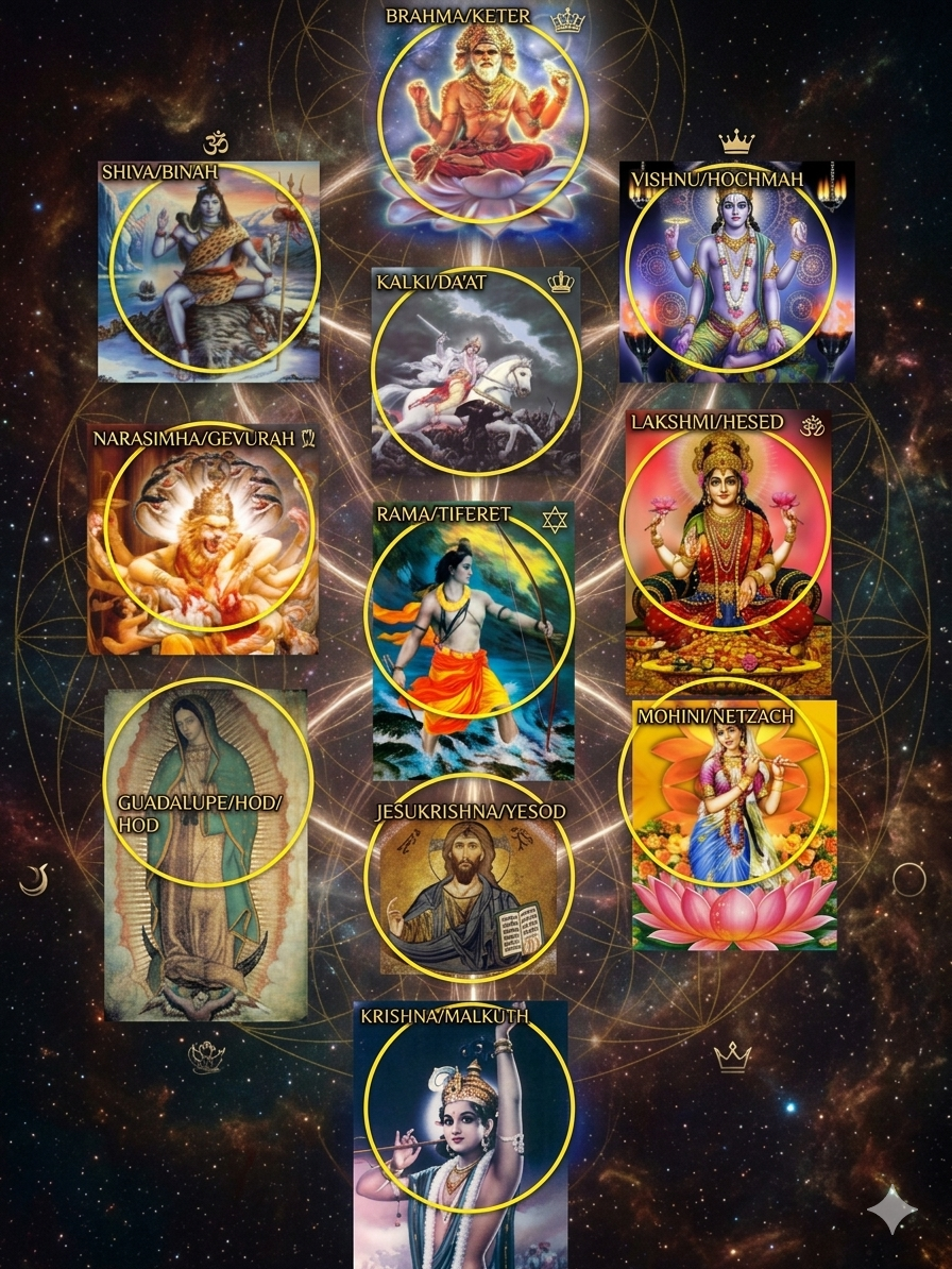 Árbol de la Vida - Trimurti